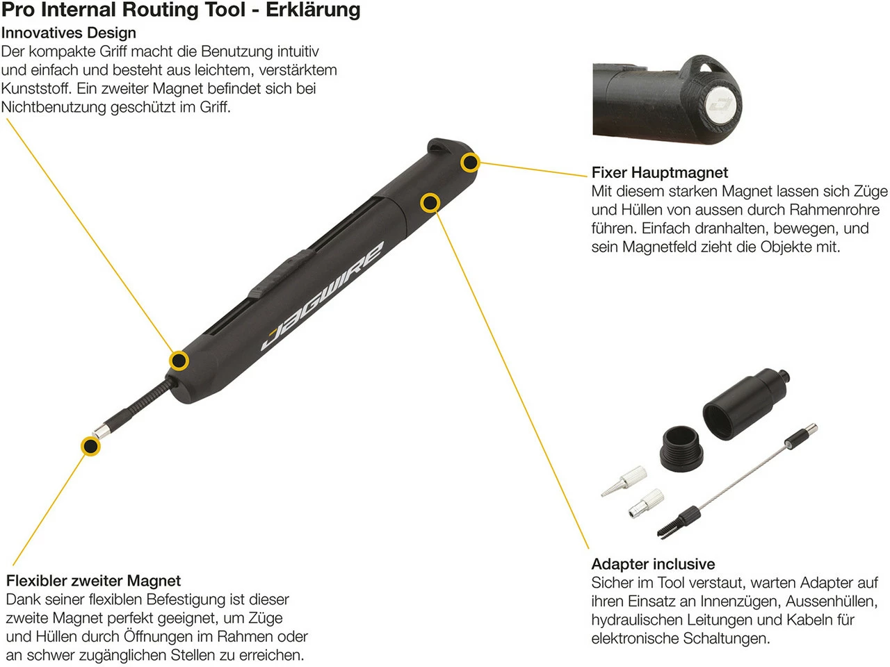 JAGWIRE Herramienta De Extensi贸n De Cables Pro Internal Routing Tool - Imagen 2