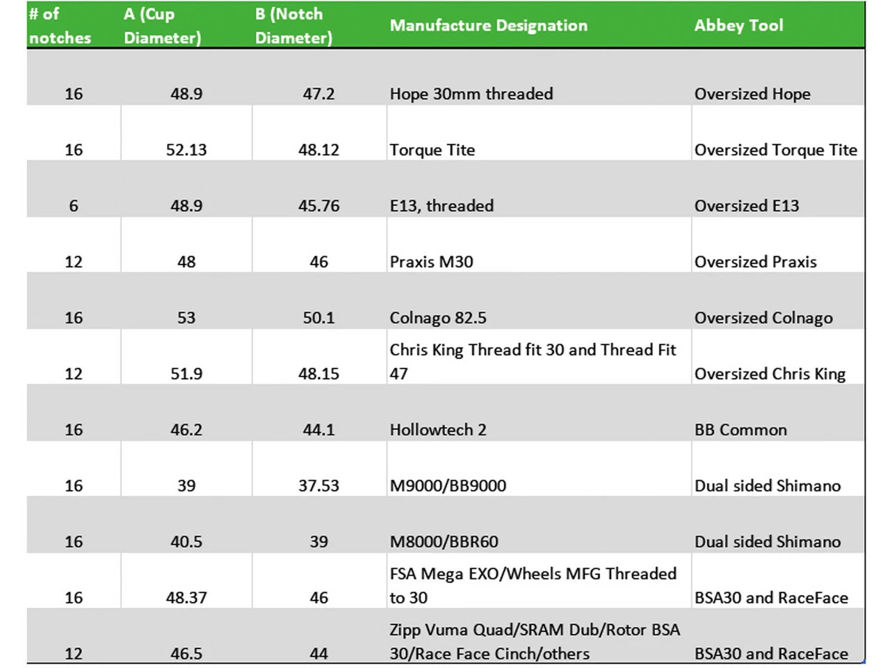 Abbey Bike Tools Herr. Bottom Bracket Socket Single Sided P. Enduro Bearings Torq Tite - Imagen 5